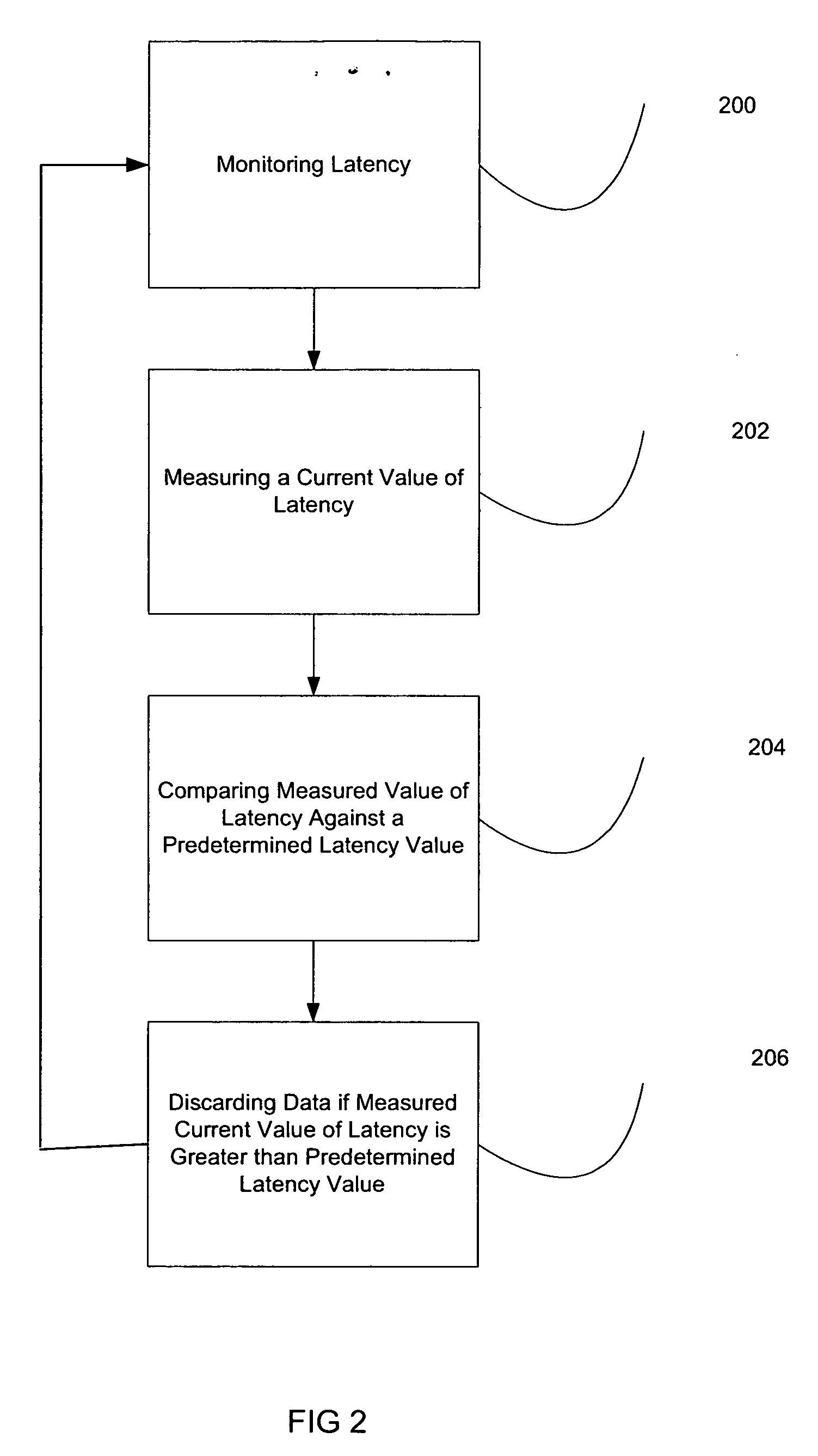 Method and apparatus to adaptively manage end-to-end voice over Internet protocol (VoIP) media latency