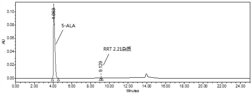 Method for detecting purity of 5-aminolevulinic acid hydrochloride (5-ALA)