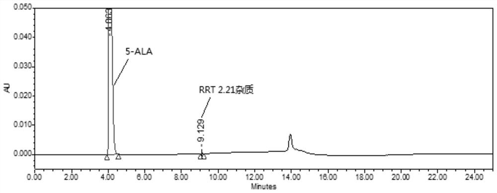 Method for detecting purity of 5-aminolevulinic acid hydrochloride (5-ALA)