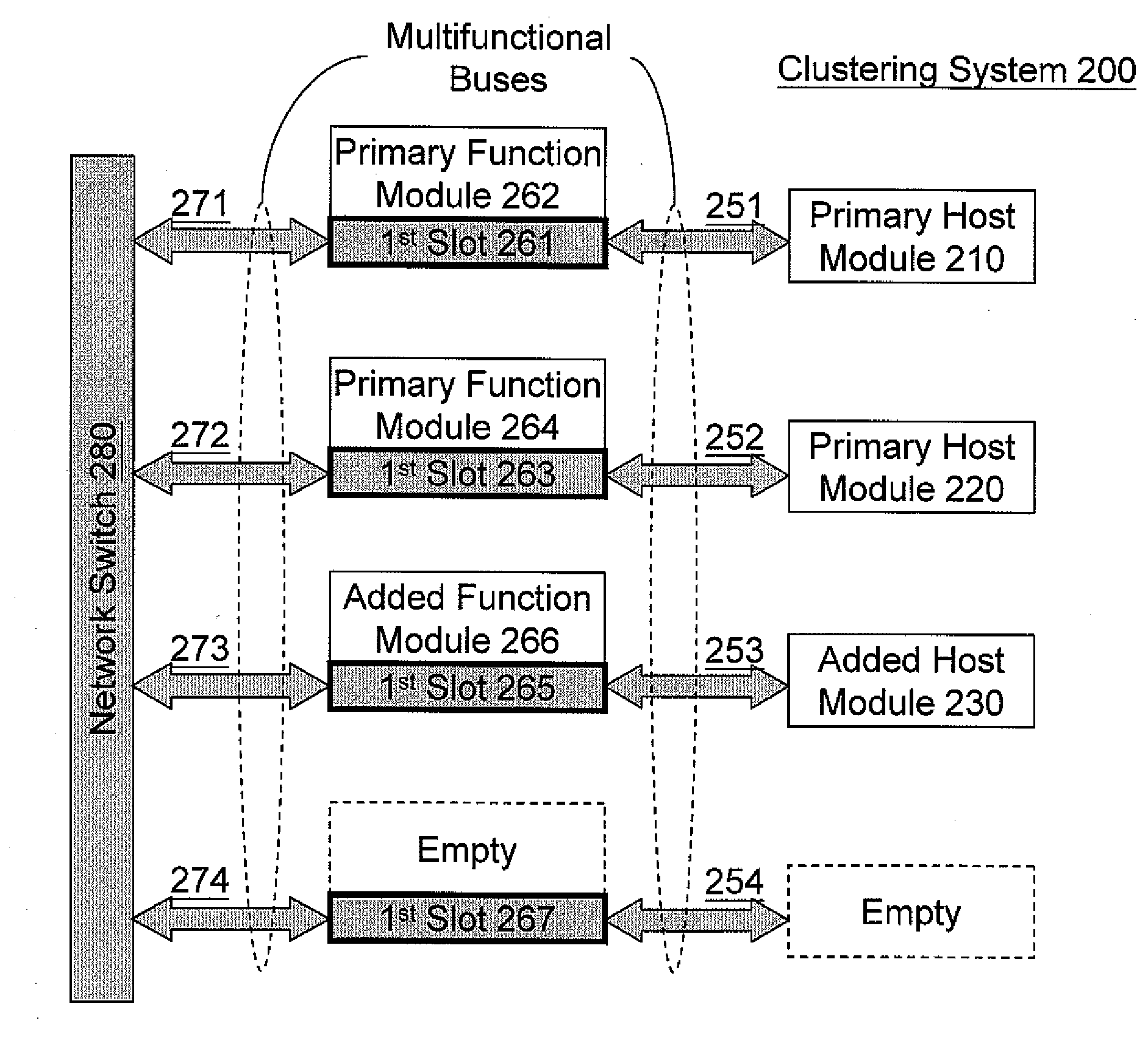 Clustering System and Flexible Interconnection Architecture Thereof