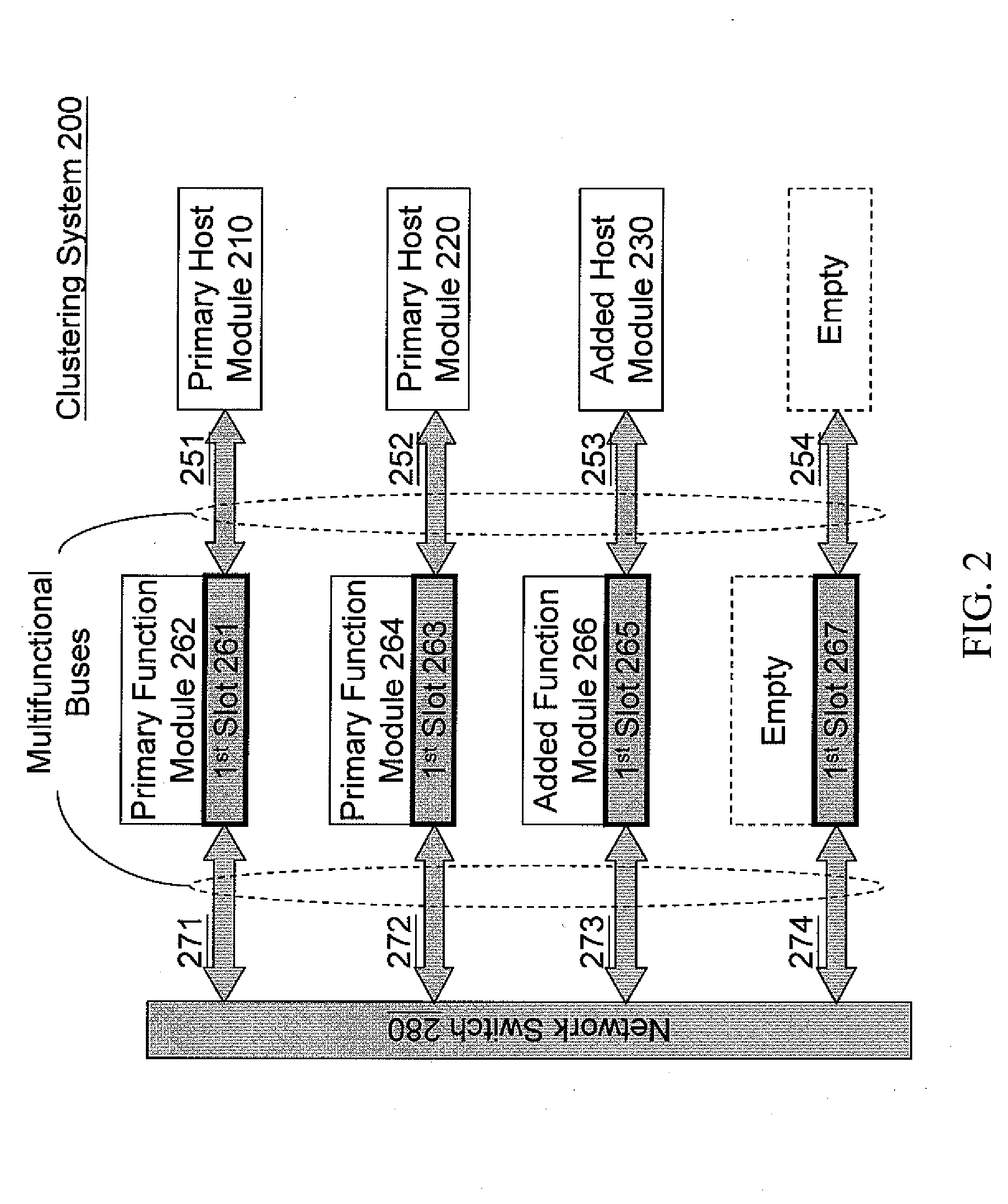 Clustering System and Flexible Interconnection Architecture Thereof