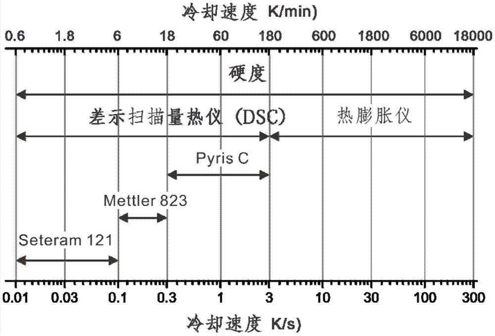 A method for measuring the continuous cooling transformation curve of aluminum alloy