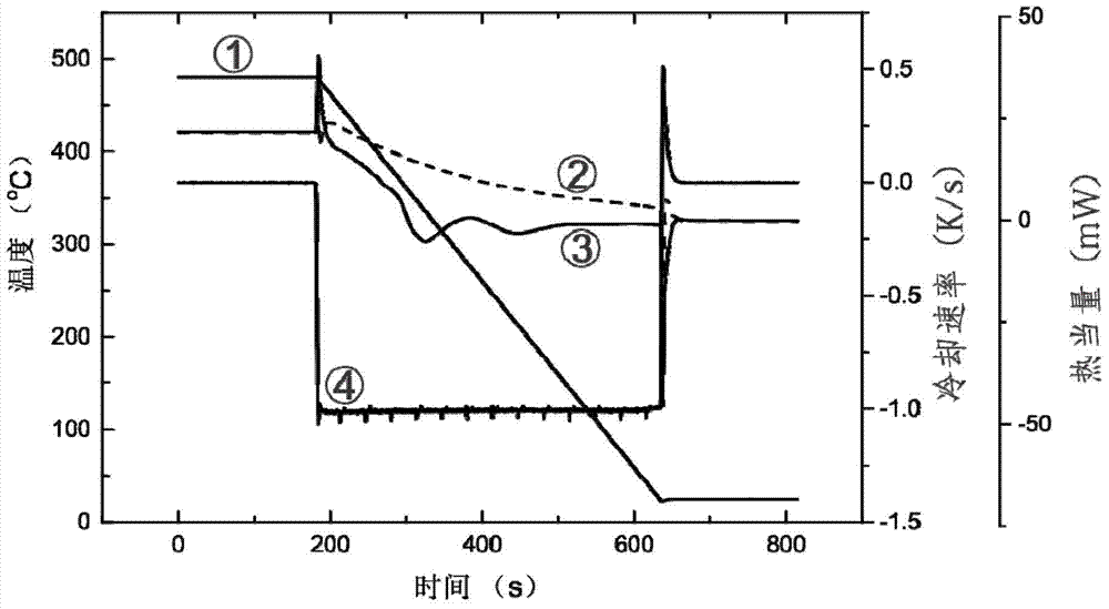 A method for measuring the continuous cooling transformation curve of aluminum alloy