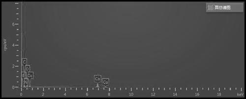 Nitrogen-doped porous carbon material supporting CoB nanoparticles, preparation method and application thereof