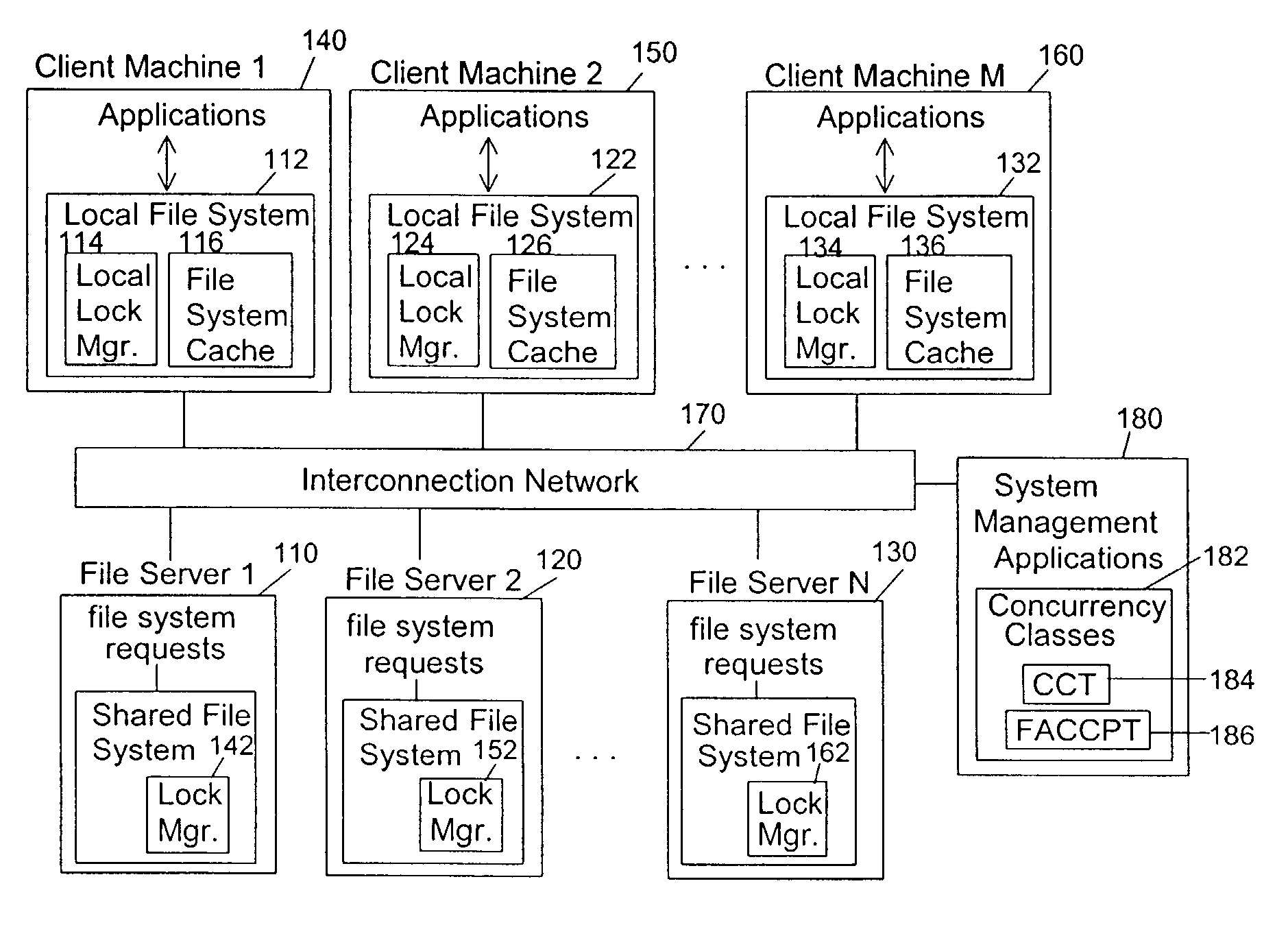 Concurrency classes for shared file systems