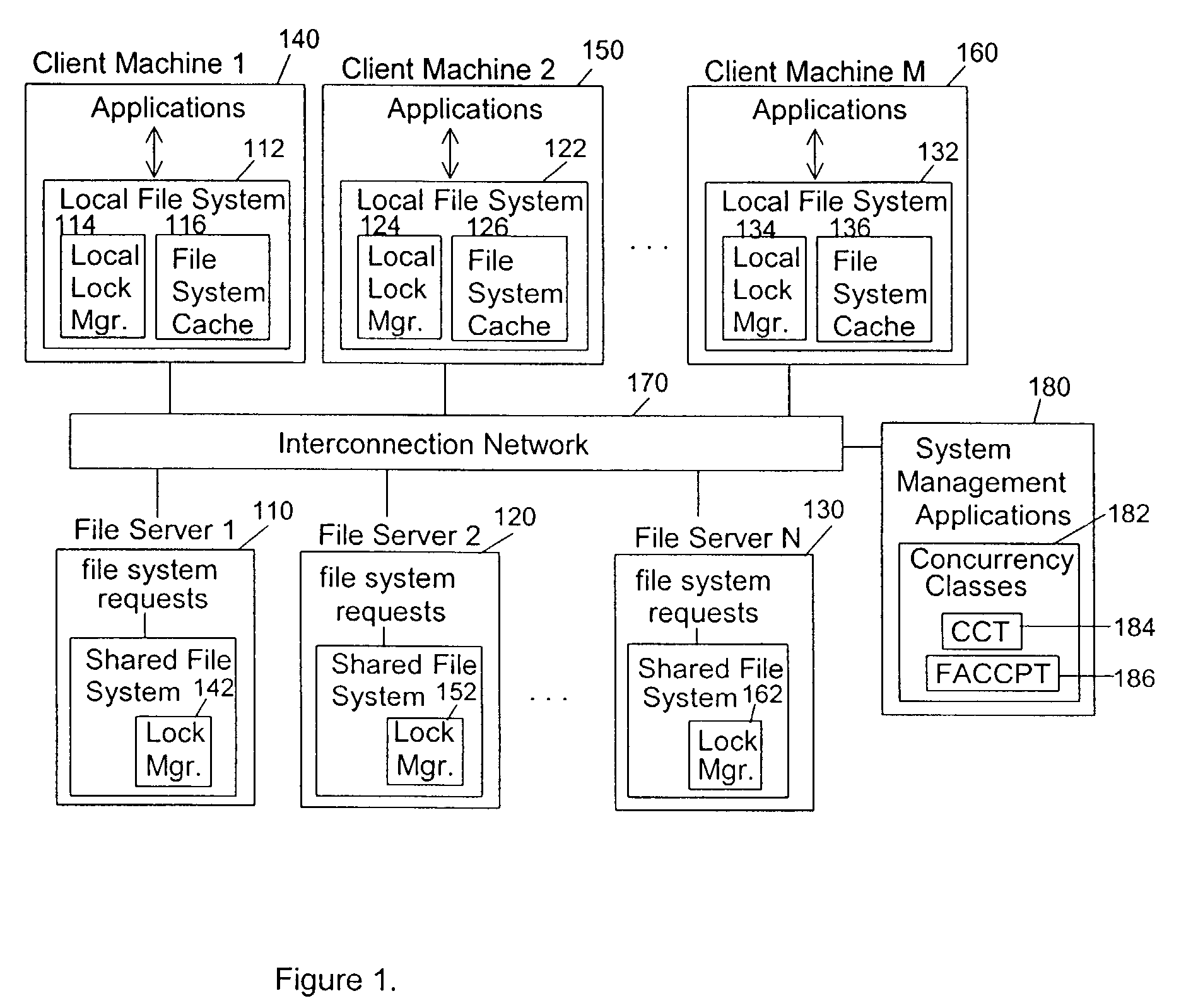 Concurrency classes for shared file systems