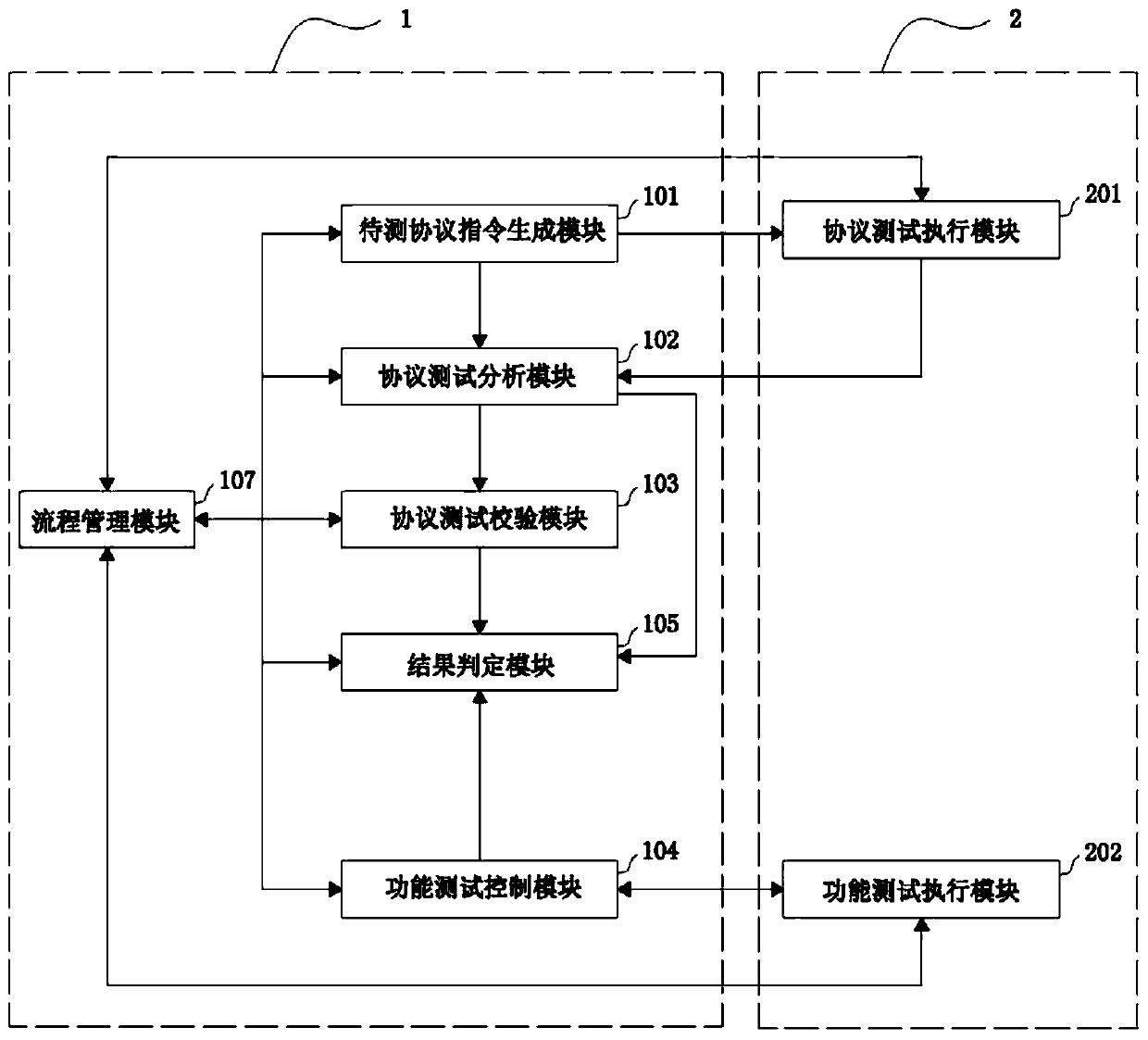 Automatic tool testing method, equipment and system