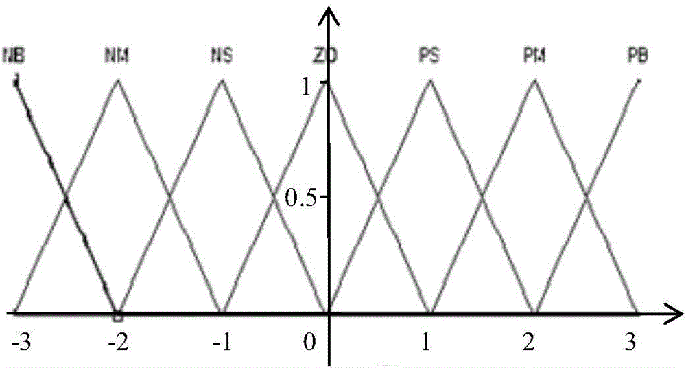 Time-varying window length dynamic Allan variance analysis method on the basis of fuzzy control