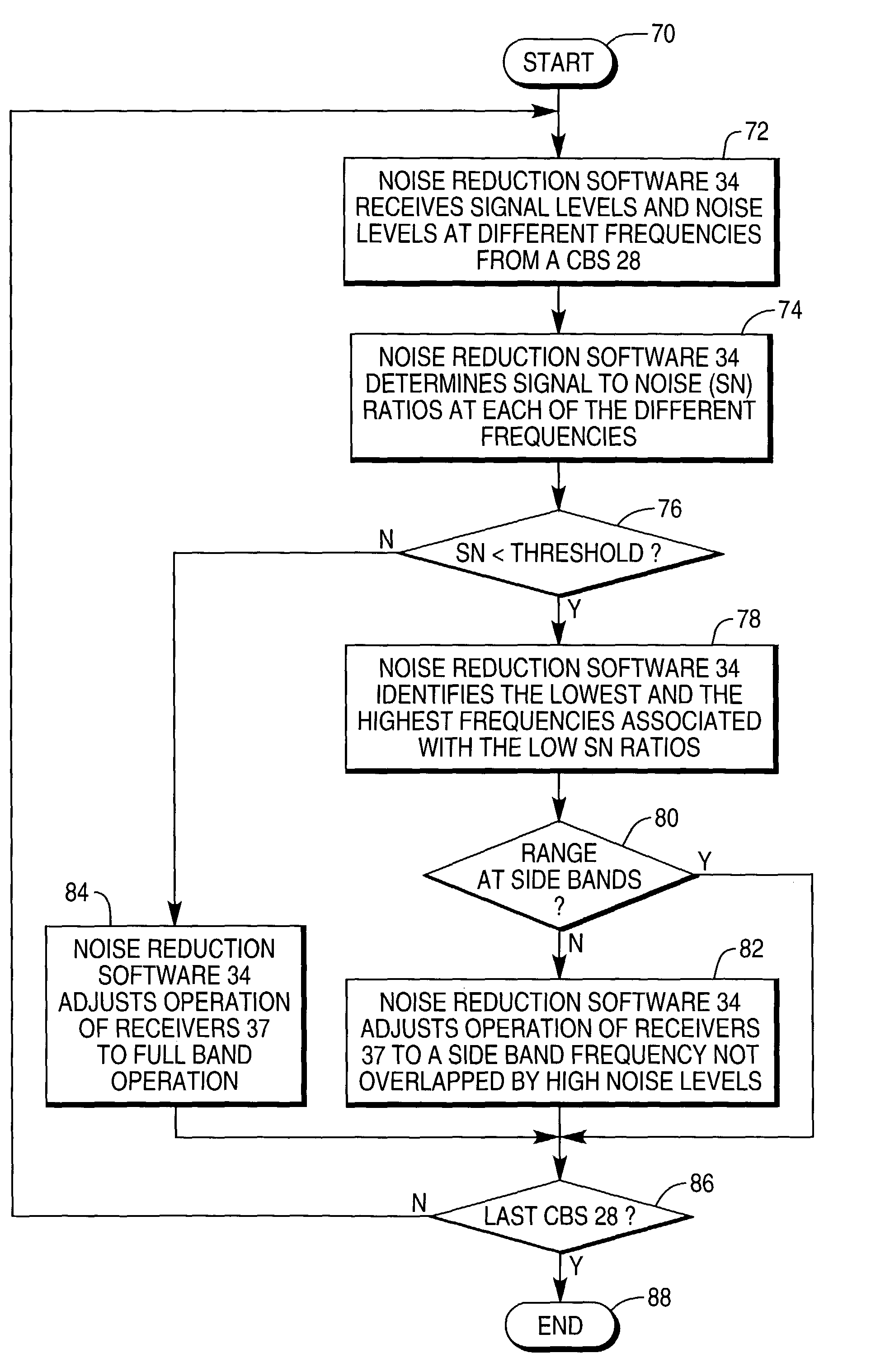 System and method of reducing noise in an electronic shelf label system