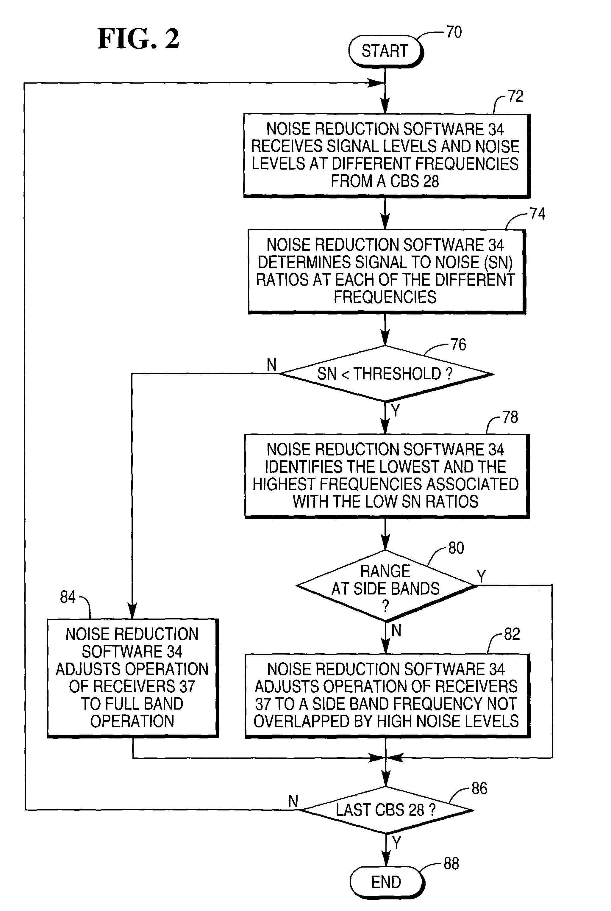 System and method of reducing noise in an electronic shelf label system