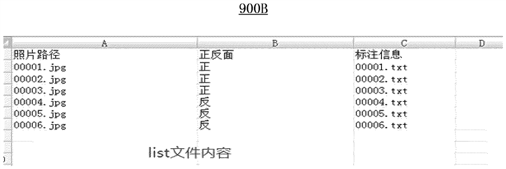 Artificial intelligence engine test method and platform, terminal, computing equipment and storage medium