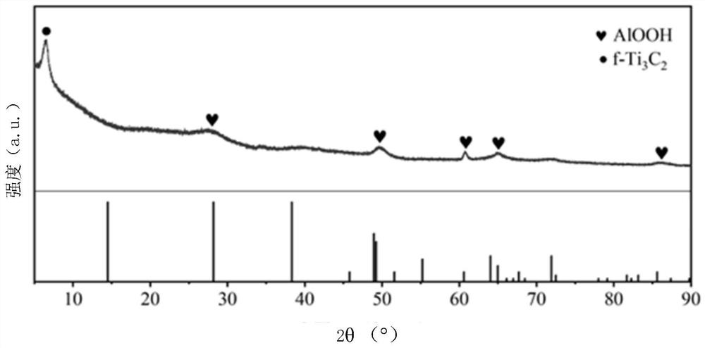 Composite solid electrolyte as well as preparation method and application thereof