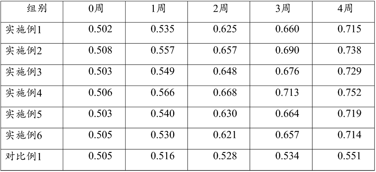 Firming corrective soothing mask and preparation method thereof