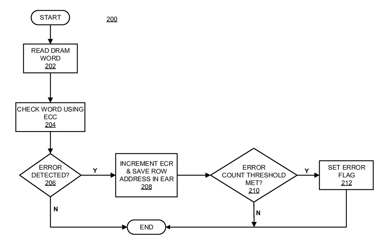 Error monitoring of a memory device containing embedded error correction