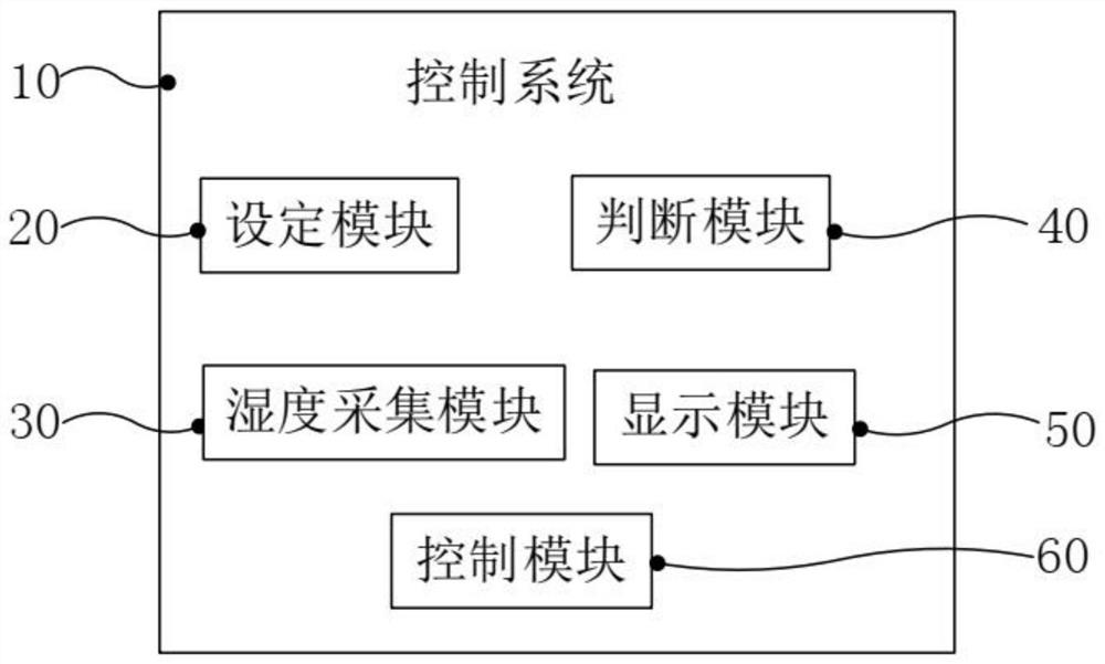 Display method for dehumidifying process of refrigerator and refrigerator