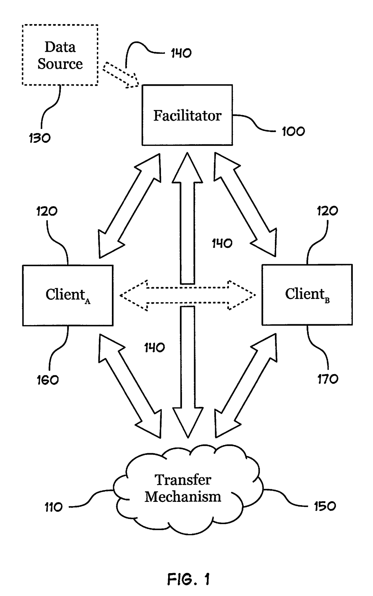 Devices, Systems, and Methods for Facilitating Low Trust and Zero Trust Value Transfers