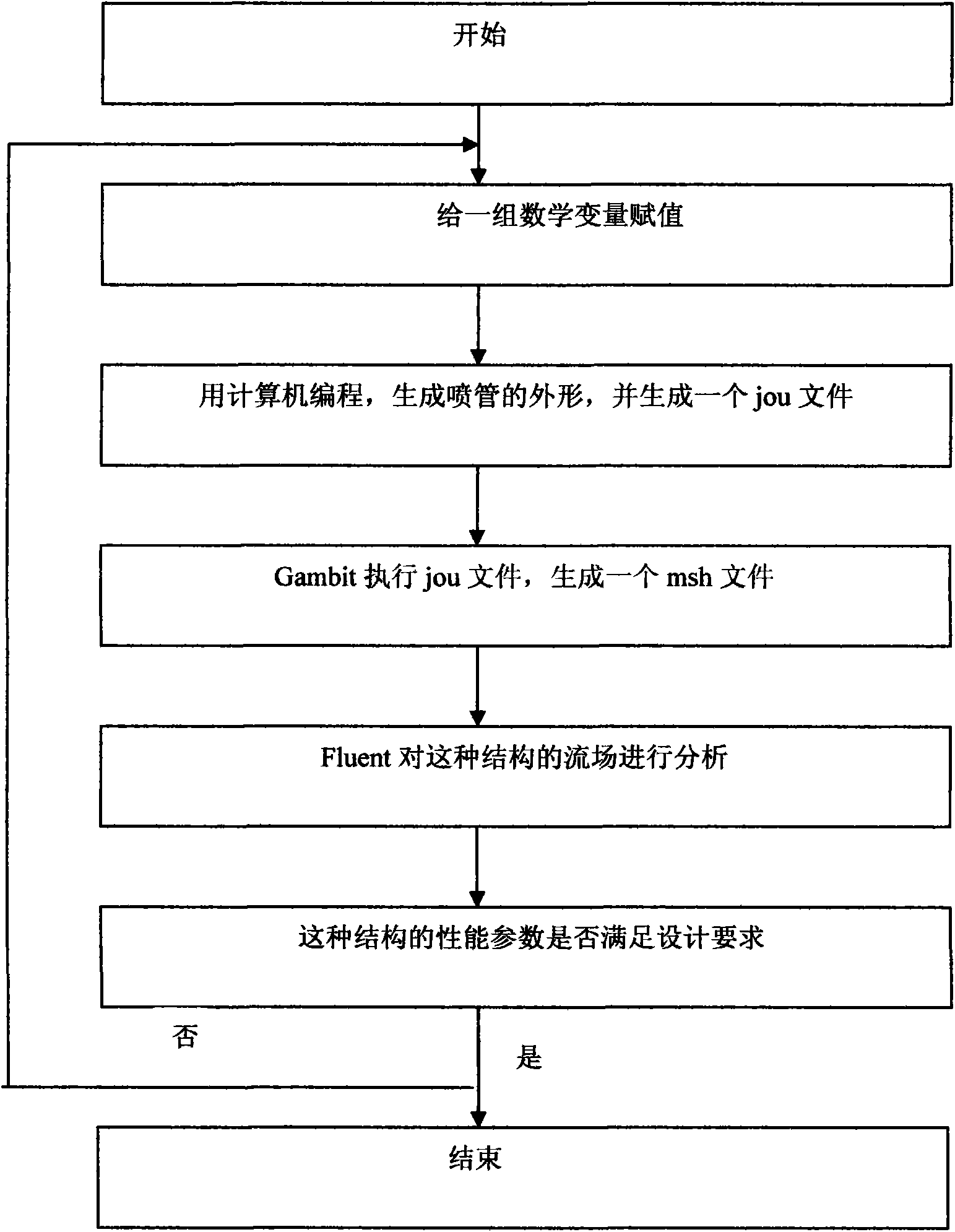 Pneumatic design method for separation type exhaust jet pipe of high bypass ratio engine