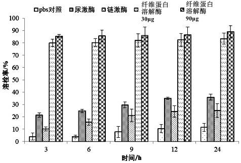 A kind of fibrinolytic enzyme and its preparation method and application