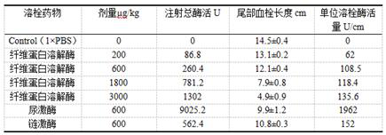 A kind of fibrinolytic enzyme and its preparation method and application