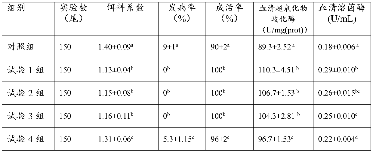 Flocculating agent