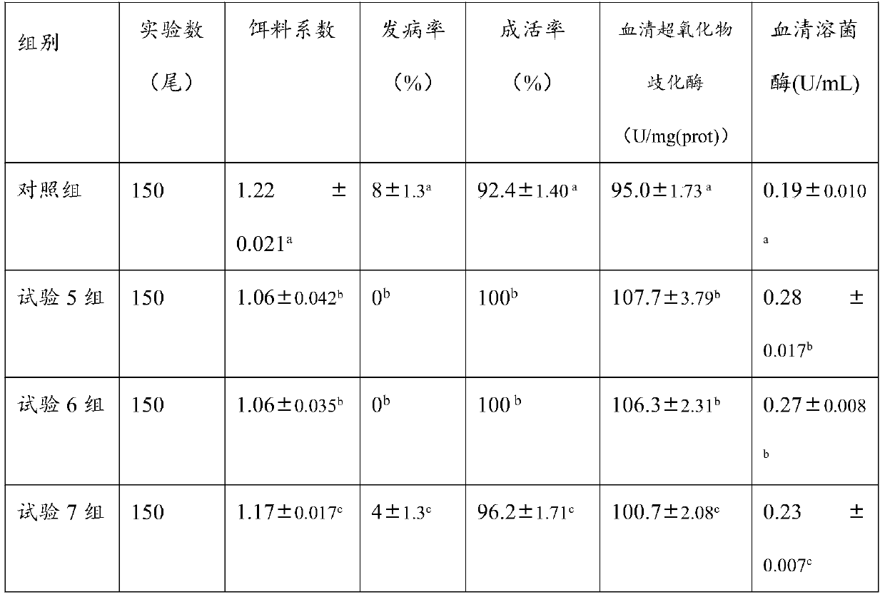 Flocculating agent