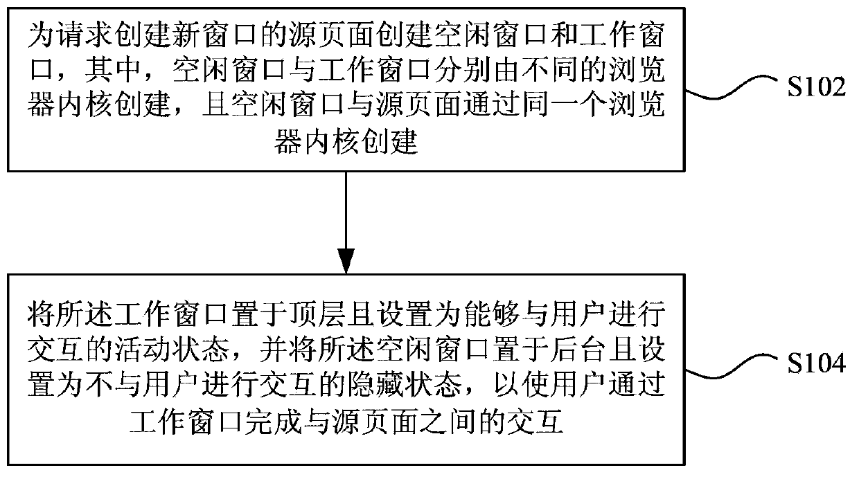 Browser window creating method and device