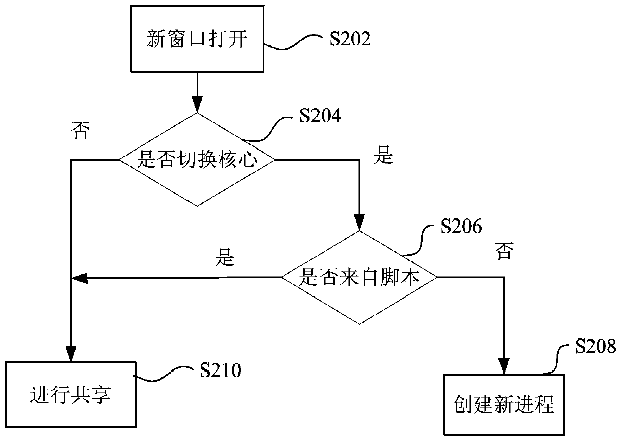 Browser window creating method and device