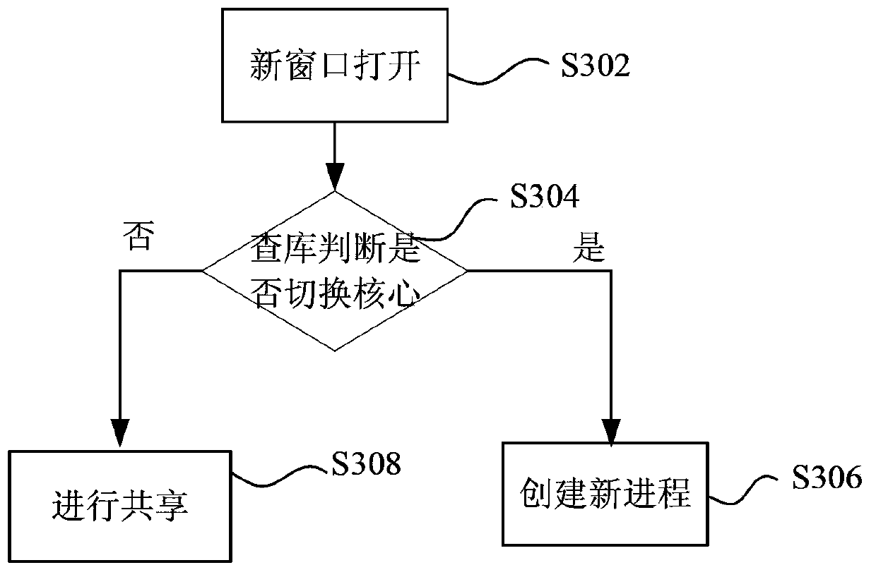 Browser window creating method and device