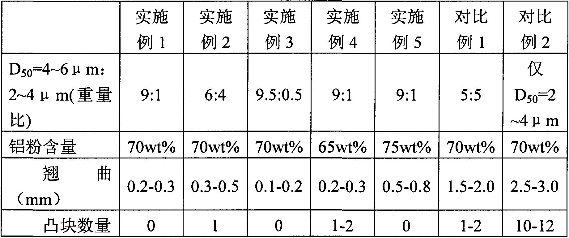 Aluminum paste for back electrode of solar cell