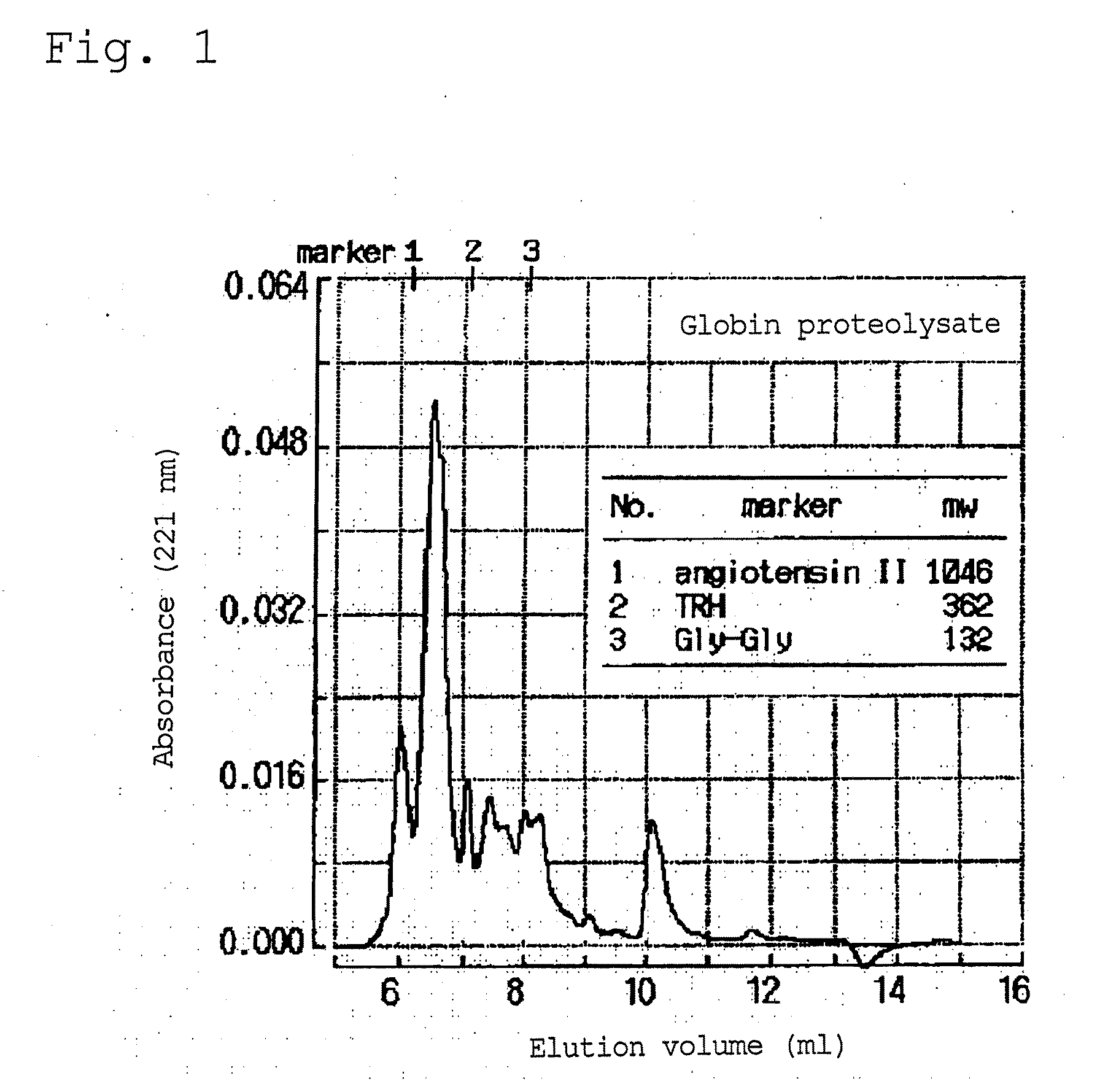 Anti-hypertensive agent