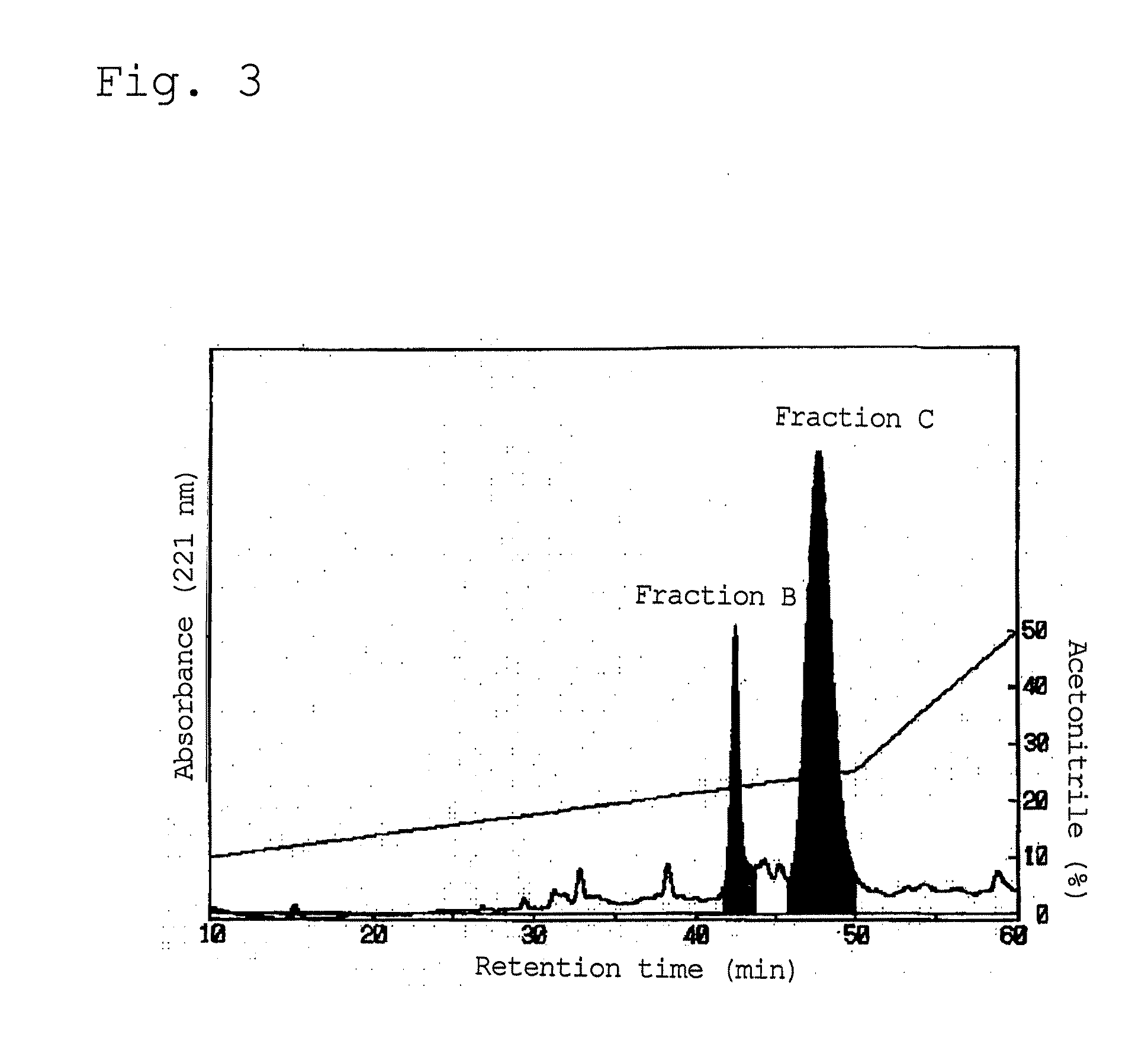 Anti-hypertensive agent