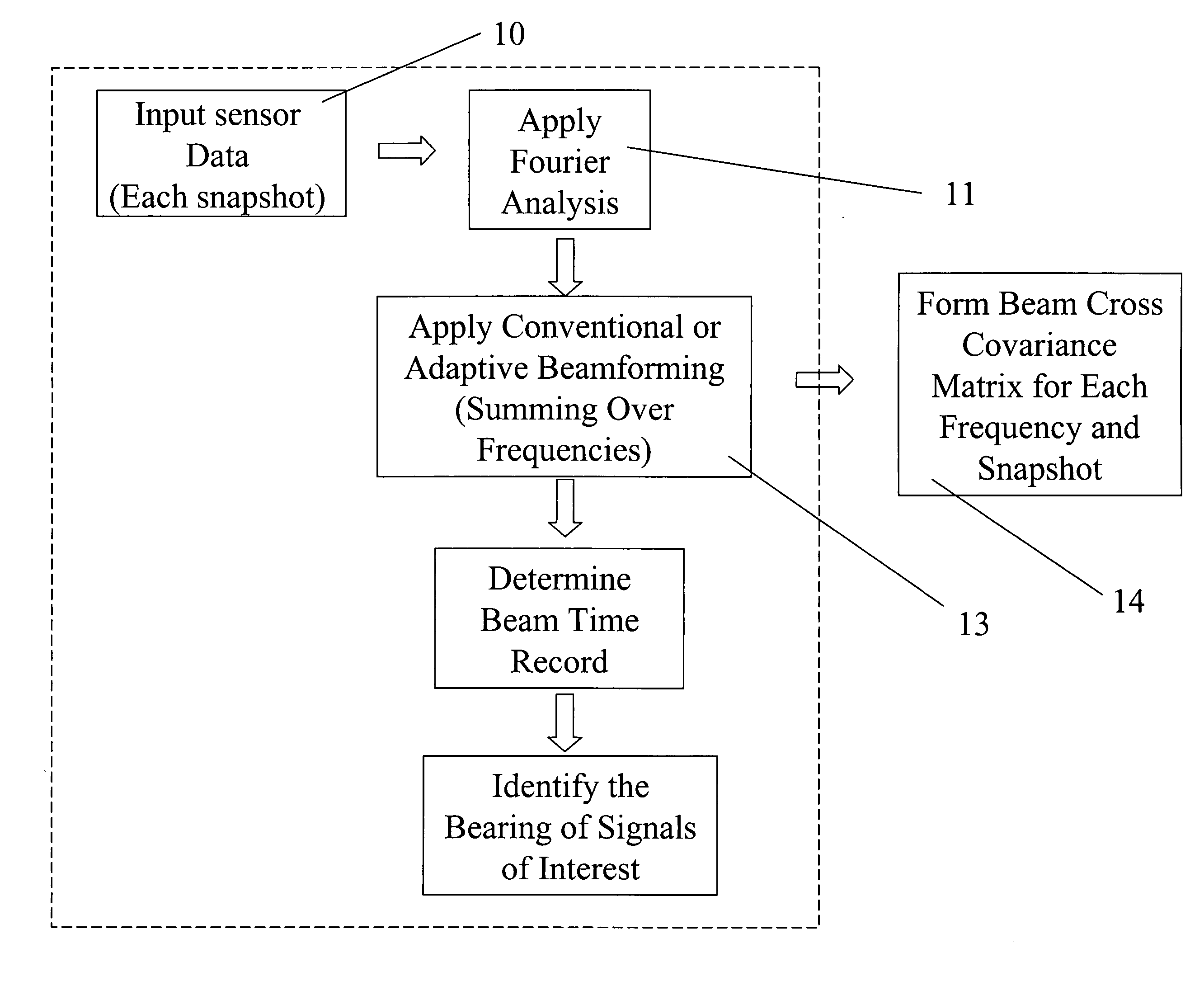 Method and apparatus for acoustic source tracking using a horizontal line array