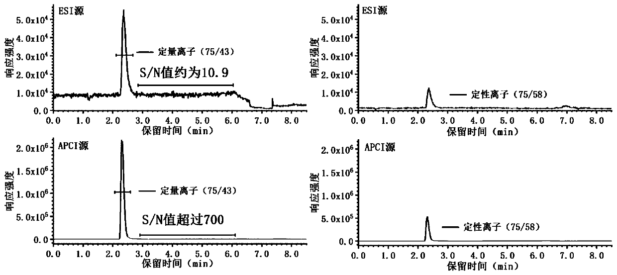 Method for determining N-dimethyl nitrosamine in water, kit and application