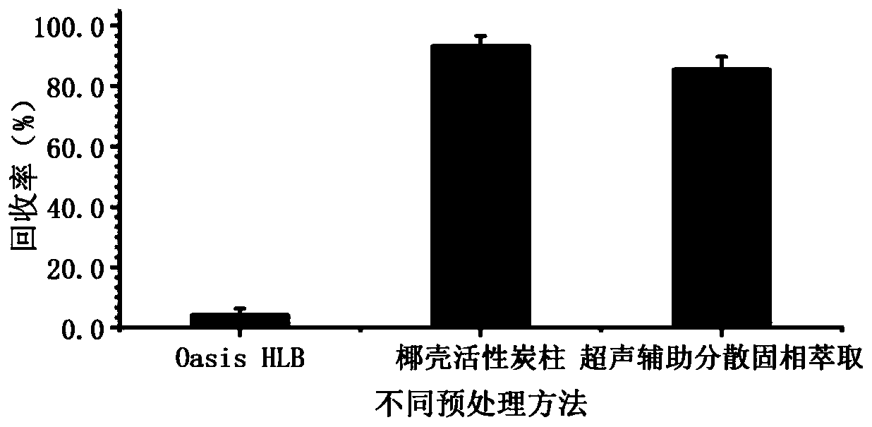 Method for determining N-dimethyl nitrosamine in water, kit and application