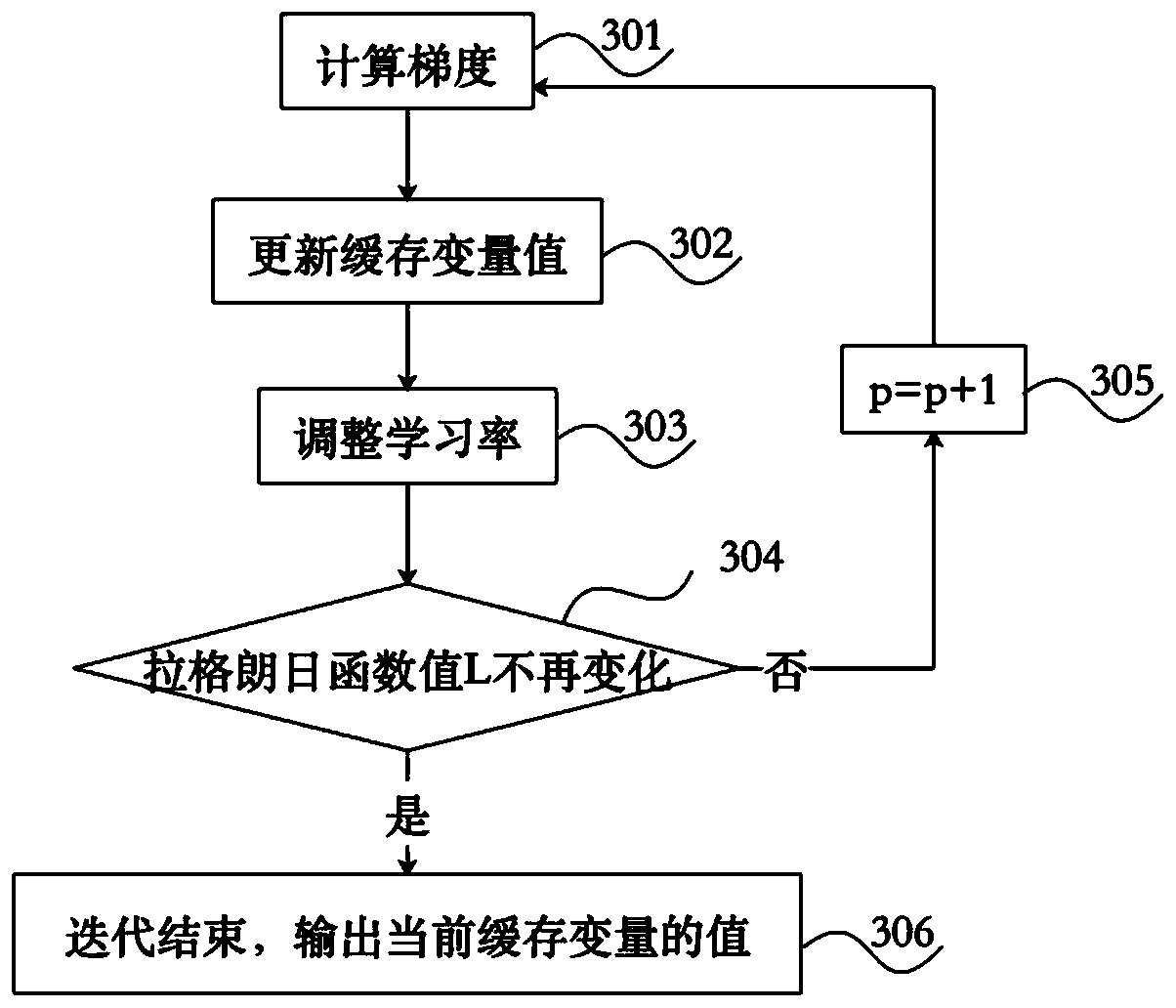 Unmanned aerial vehicle and user collaborative cache placement method and device