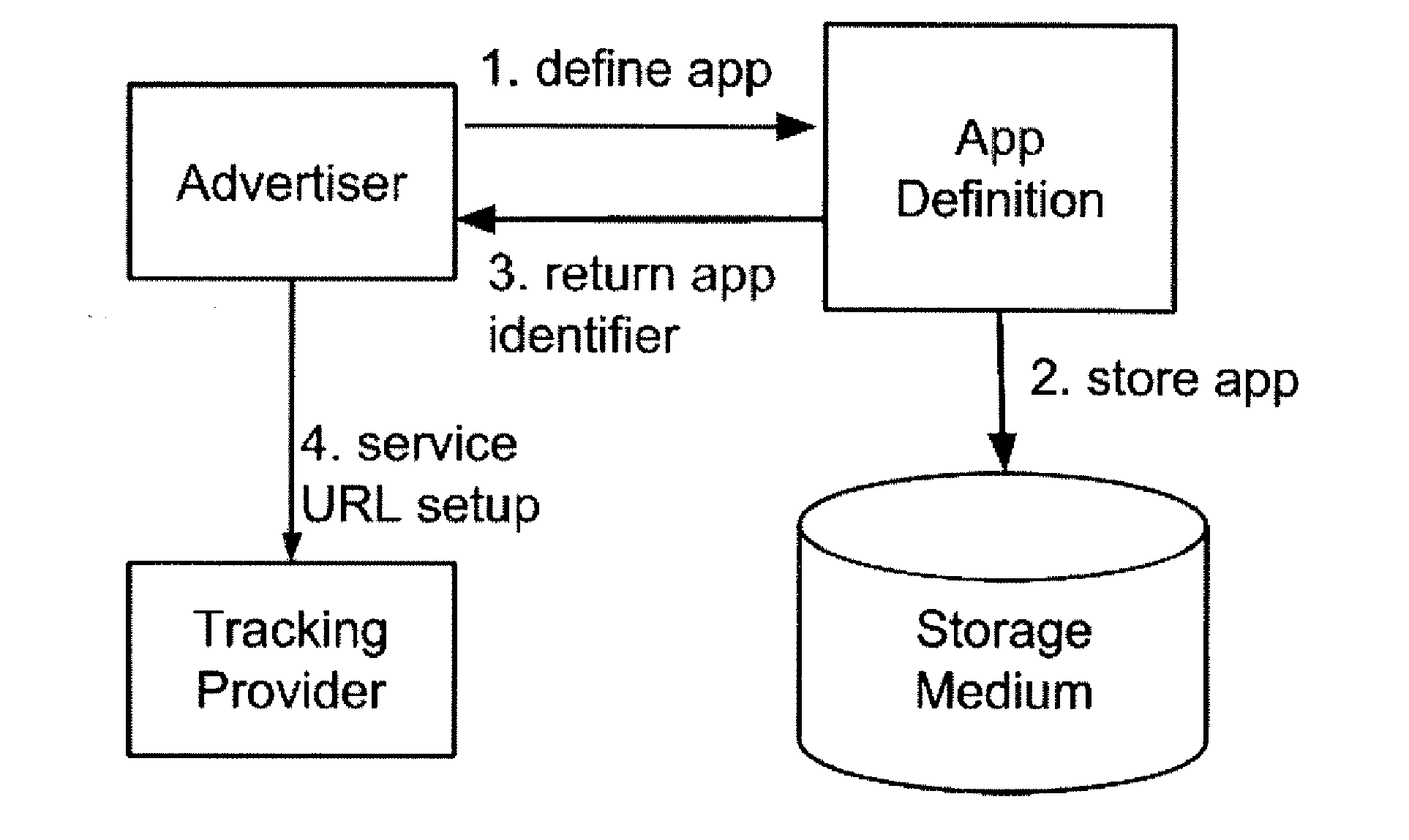 Tracker-mediated mobile in-app contentredemption system for app advertisers over the internet