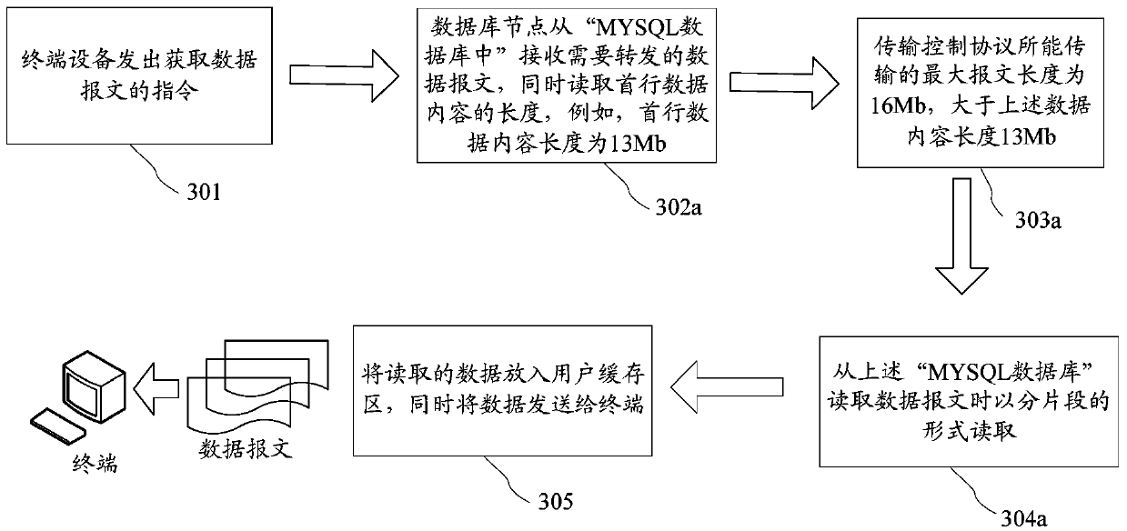 Data message forwarding method and device