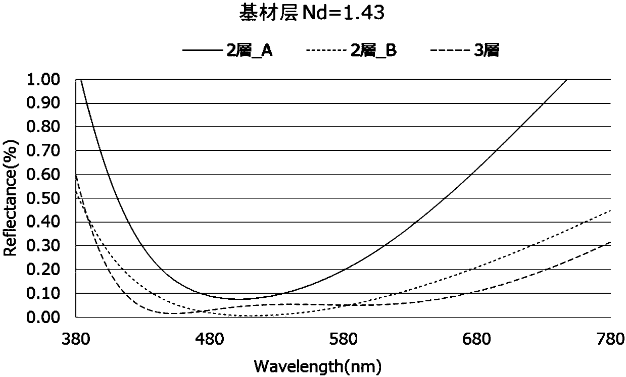 Anti-reflection film and optical component comprising anti-reflection film