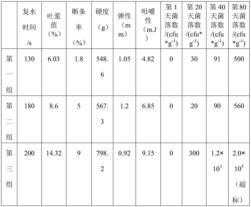 A kind of processing method of fresh-keeping instant rice noodles