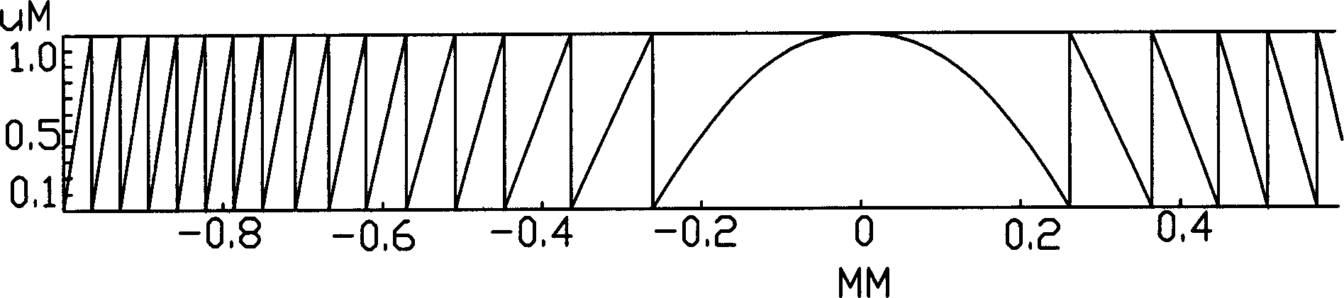 Lens of digital camera