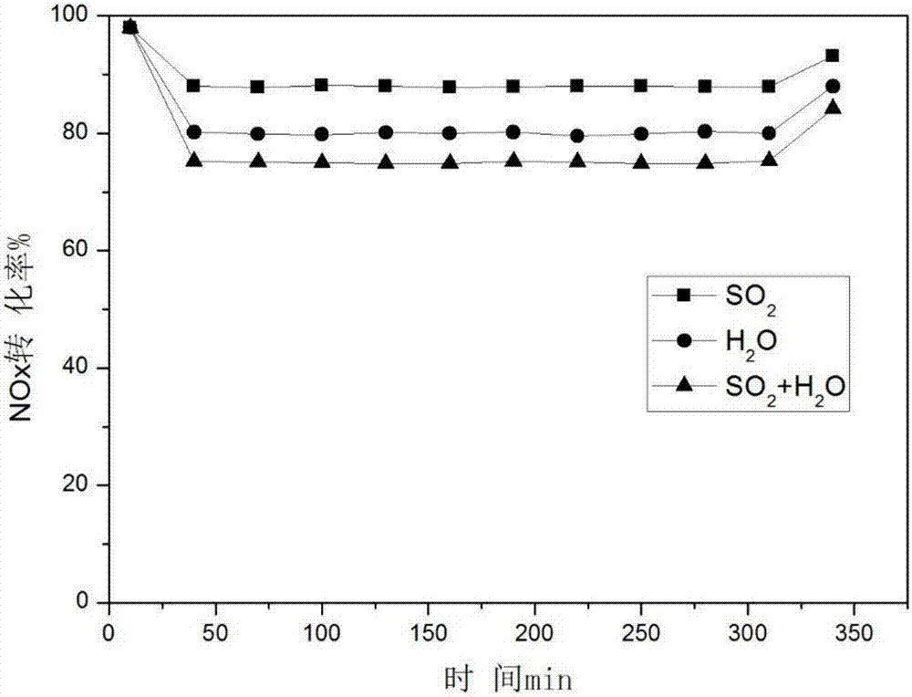 Manganese-based denitration catalyst containing tourmaline and preparation method of manganese-based denitration catalyst