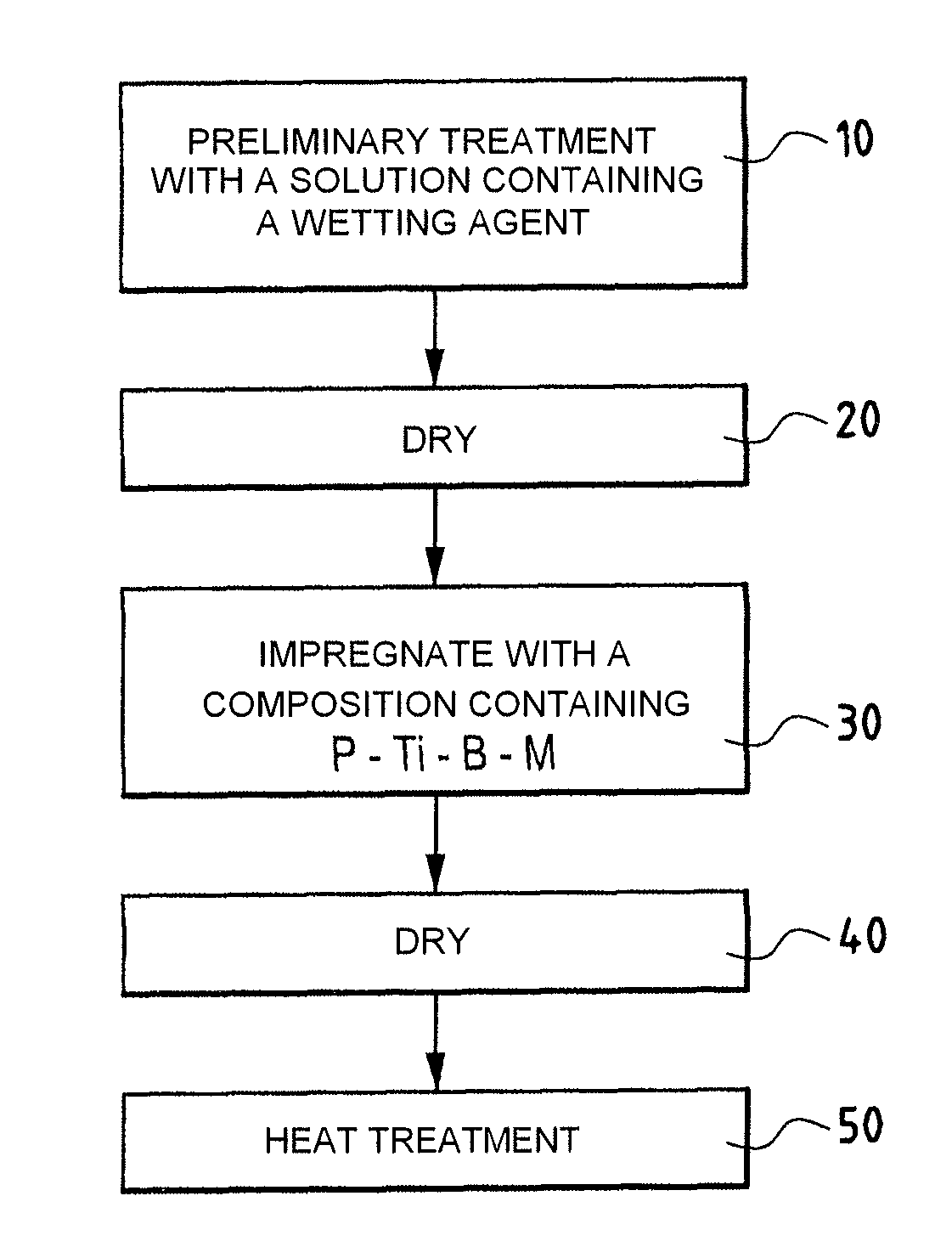 Protection Against the Oxidation of Composite Materials Containing Carbon