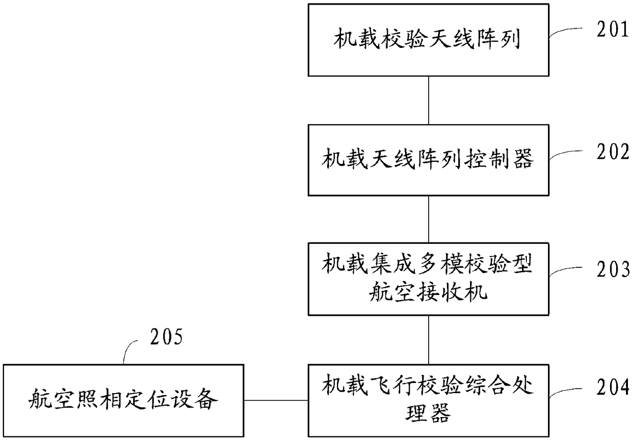 Flight verification system