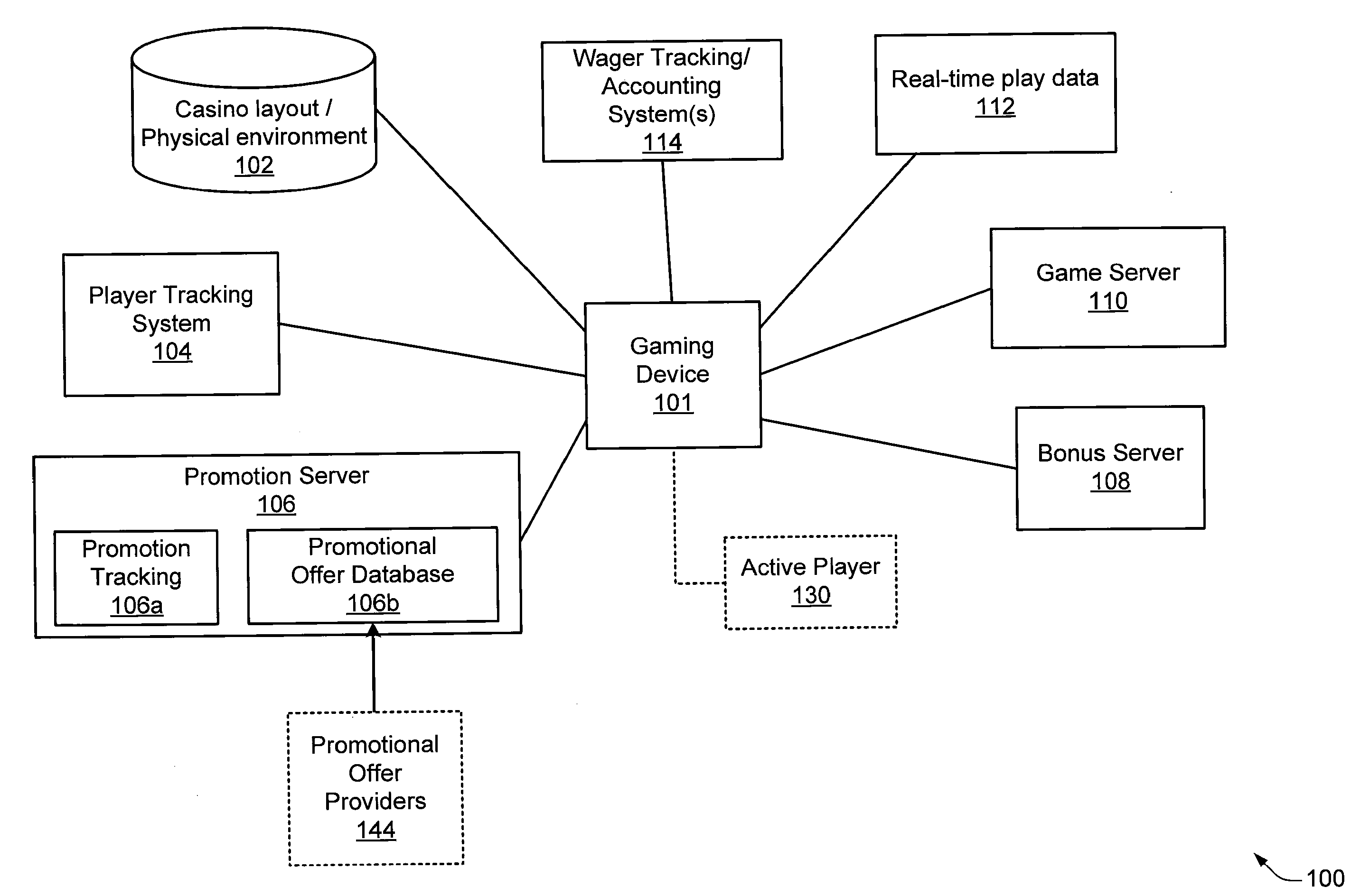 Casino gaming incentives using game themes, game types, paytables, denominations