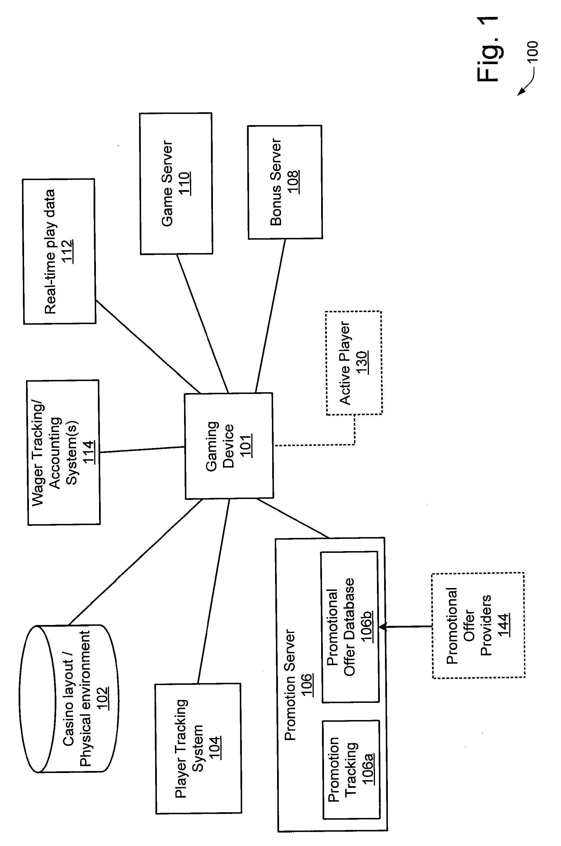 Casino gaming incentives using game themes, game types, paytables, denominations