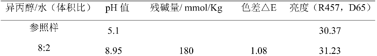 Multifunctional repairing liquid for ancient books and processing method of ancient books