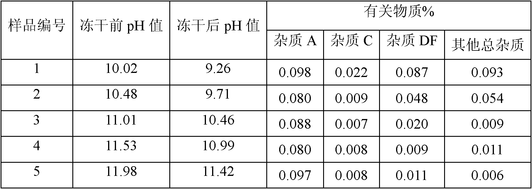 Pantoprazole sodium freeze-dried powder injection and preparation method thereof