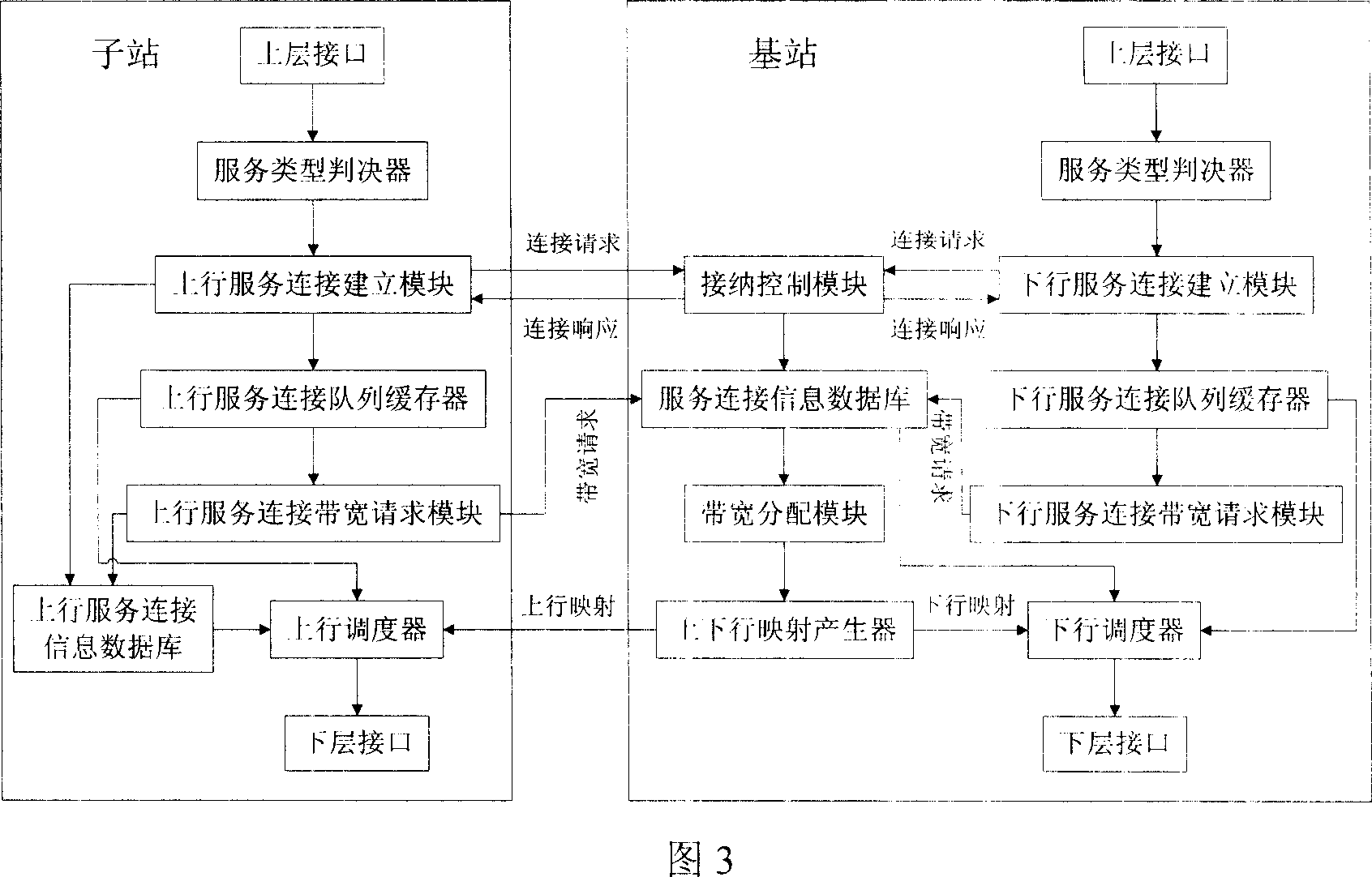 Service quality guarantee method for broadband radio access network media accessing control layer