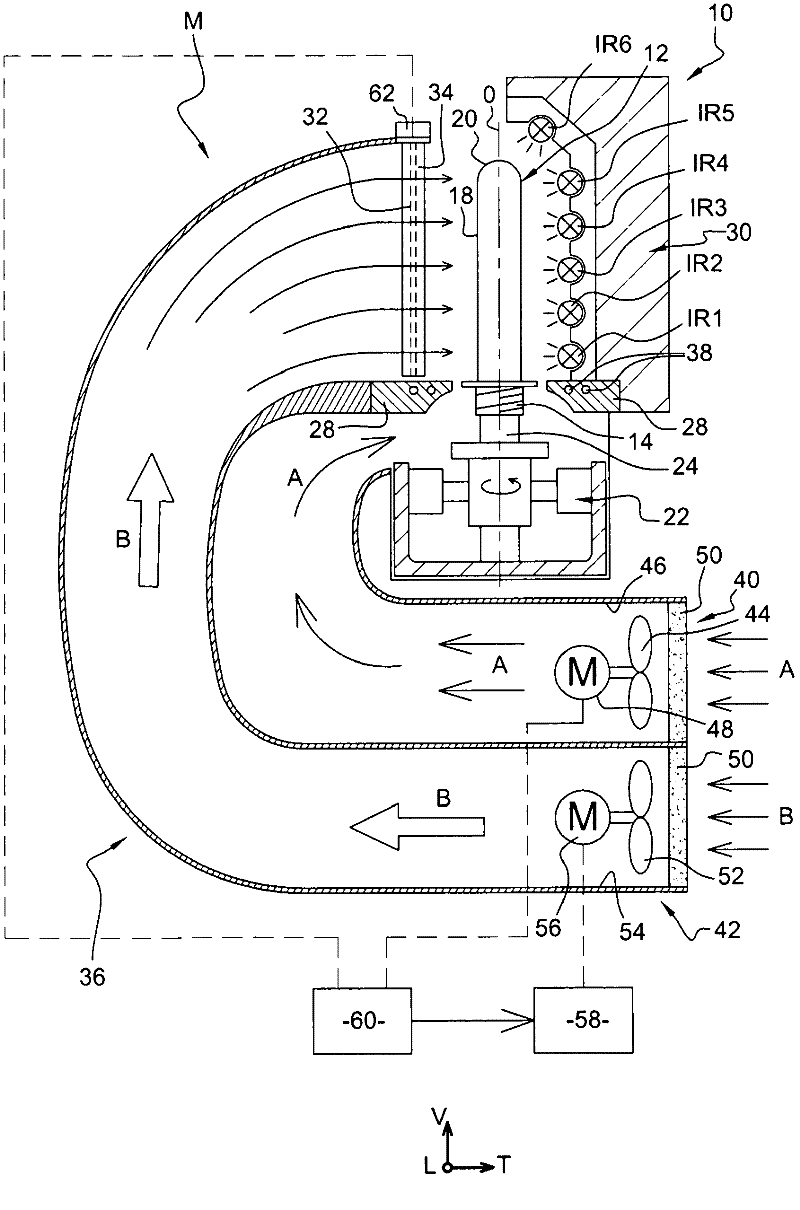 Furnace for thermal regulation of preforms and control method of an air cooling device fitted to such a furnace