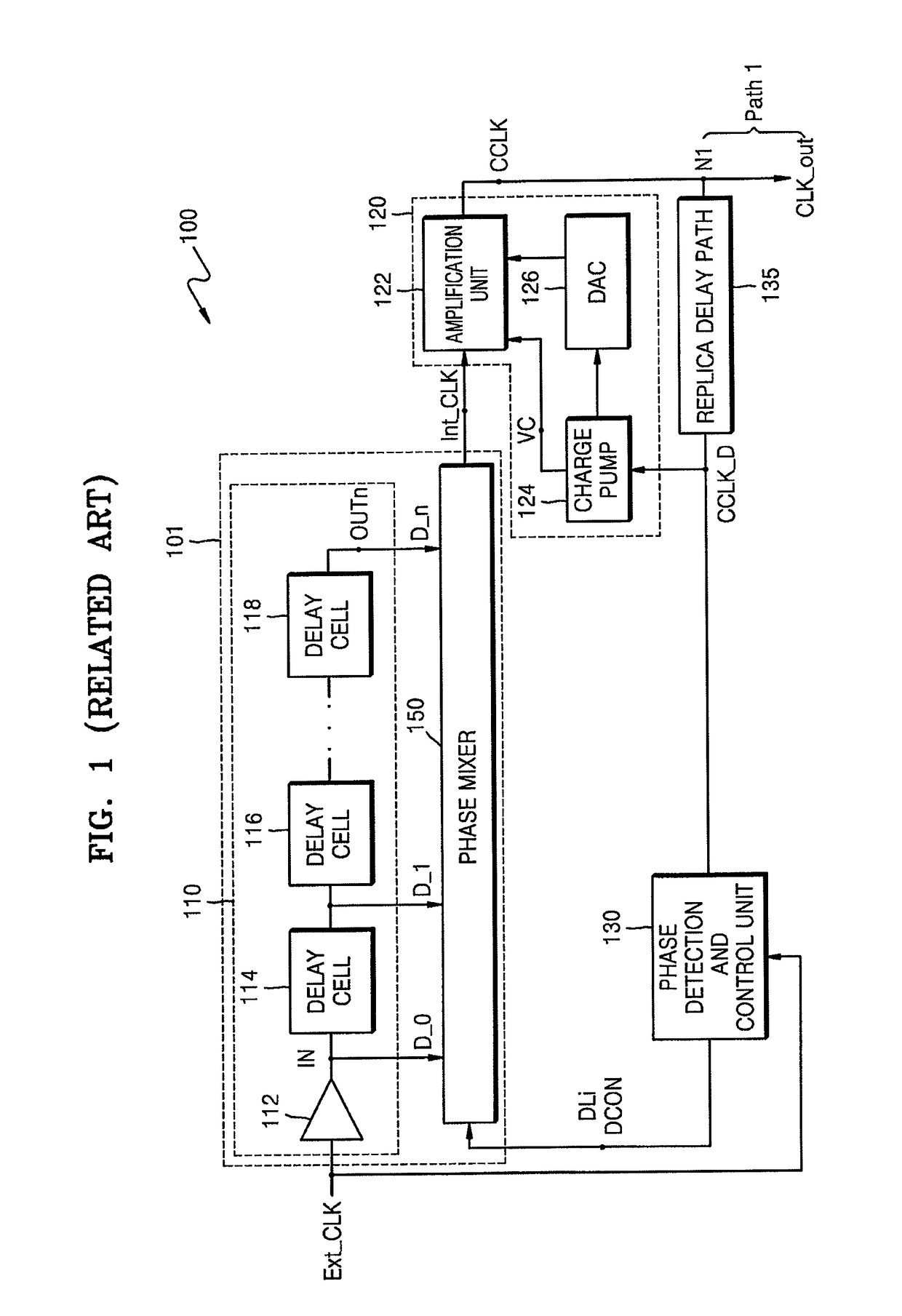 Delay locked loop circuit